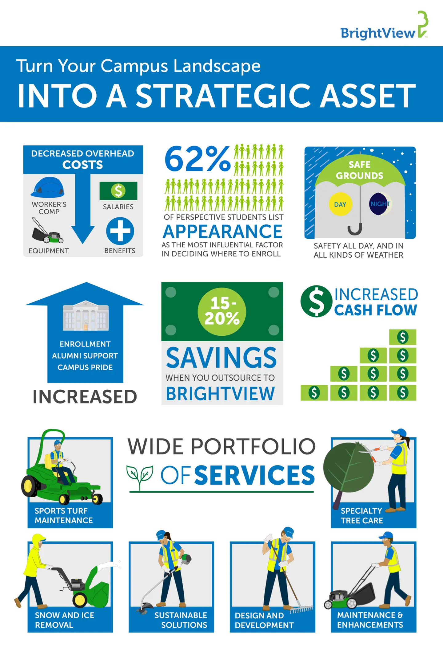BrightView Landscape Strategic Asset Infographic
