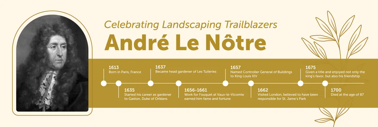 Andre Le Notre