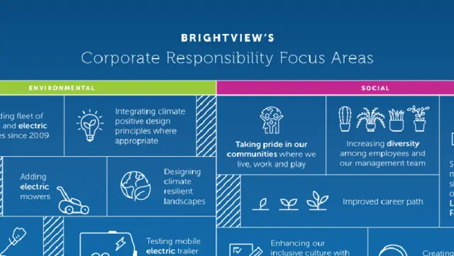 2024 Corporate Responsibility Infographic